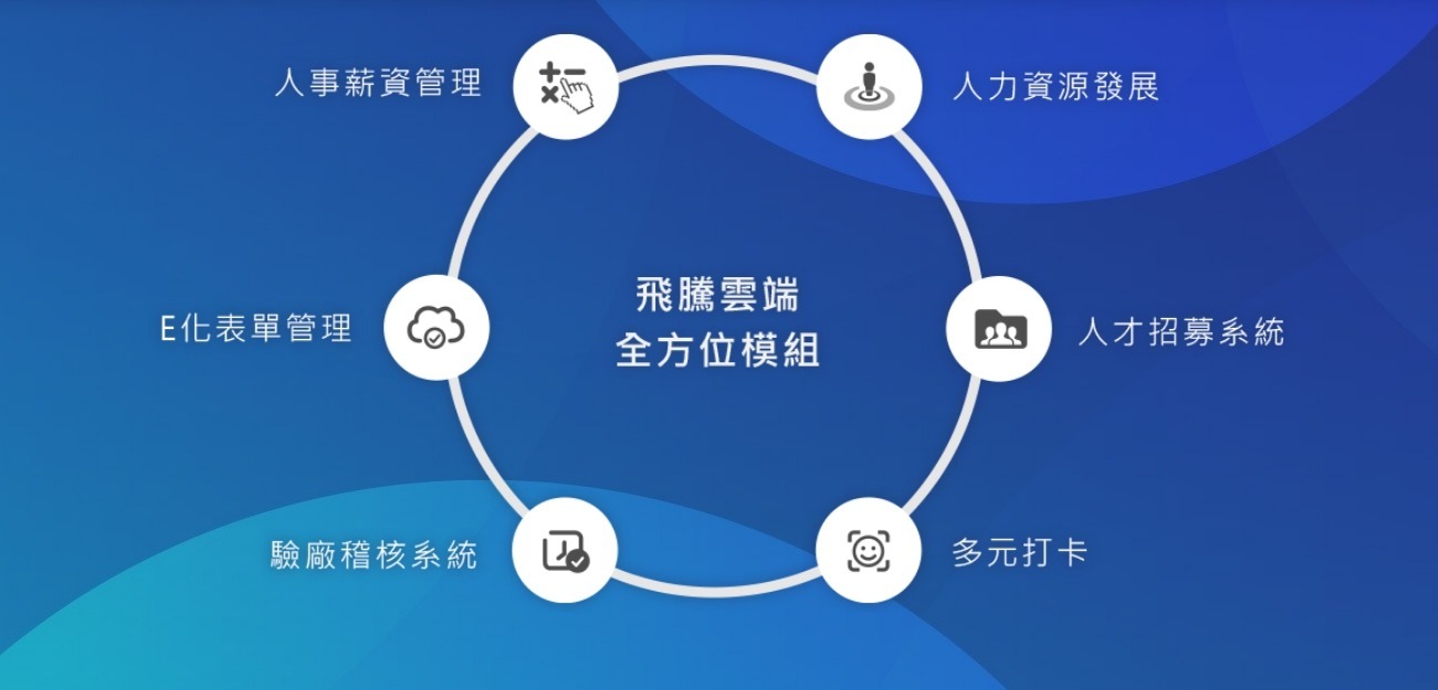 1682044502049 飛騰雲端系統介紹